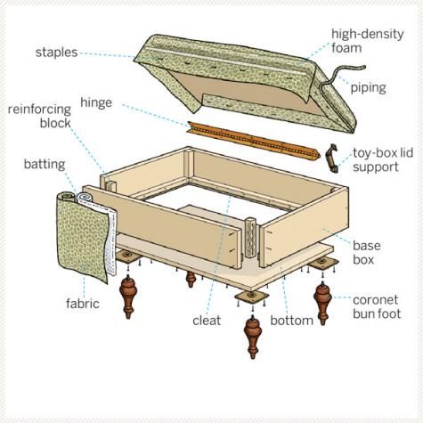 How to Build a Storage Ottoman | This Old House