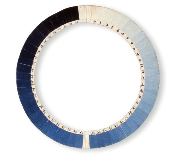 Cyanometer - an instrument which measures the blueness of a sky - 1789