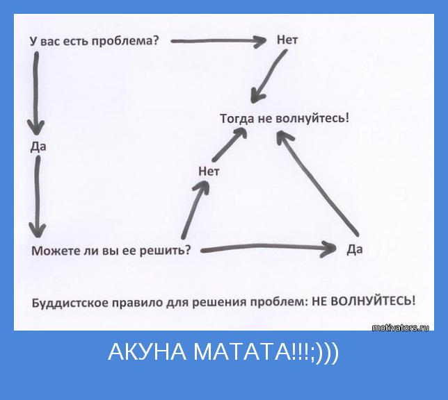 Психокинетический рисунок что это