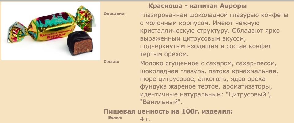 Пряники глазированные технологическая карта