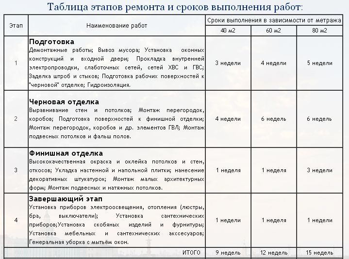 порядок работ при ремонте