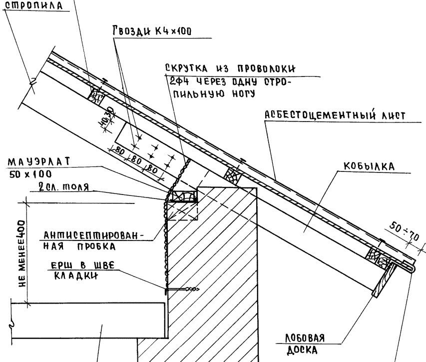 опирание стропил на мауэрлат узел