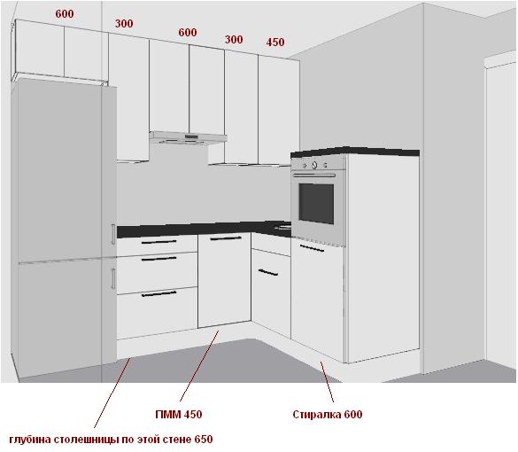 Высота кухонной столешницы с посудомоечной машиной