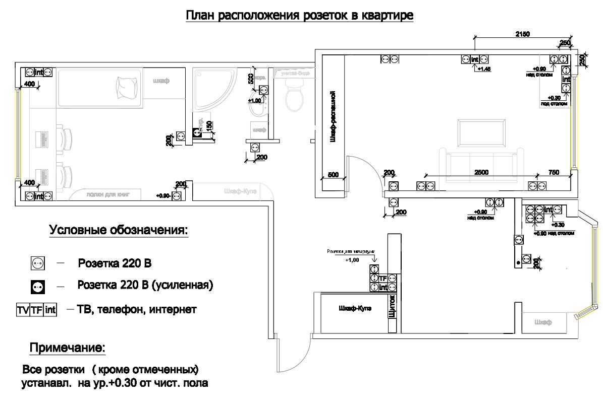 количество розеток в квартире