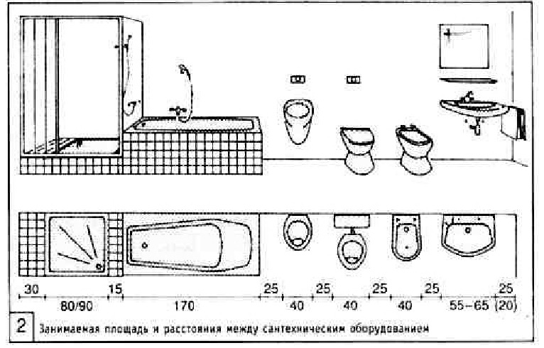 Унитаз и биде расположение фото 13