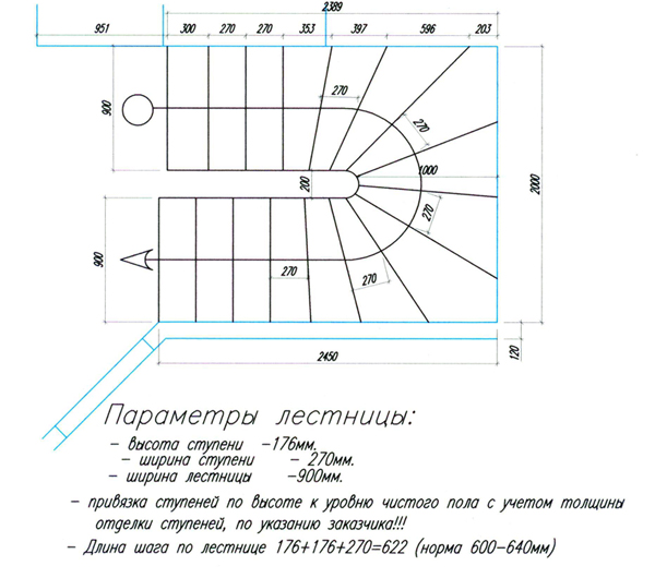 Ширина ступени лестницы. Параметры ступеней. Параметры ступенек. Лестницы параметры параметры. Идеальная лестница параметры.
