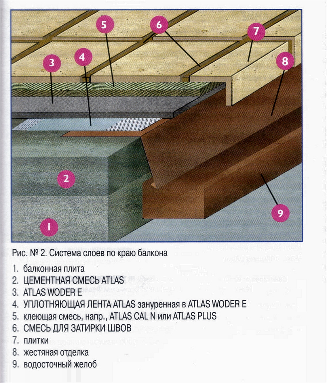 Гидроизоляцию балкона, лоджии или террасы - как сделать своими руками пошагово