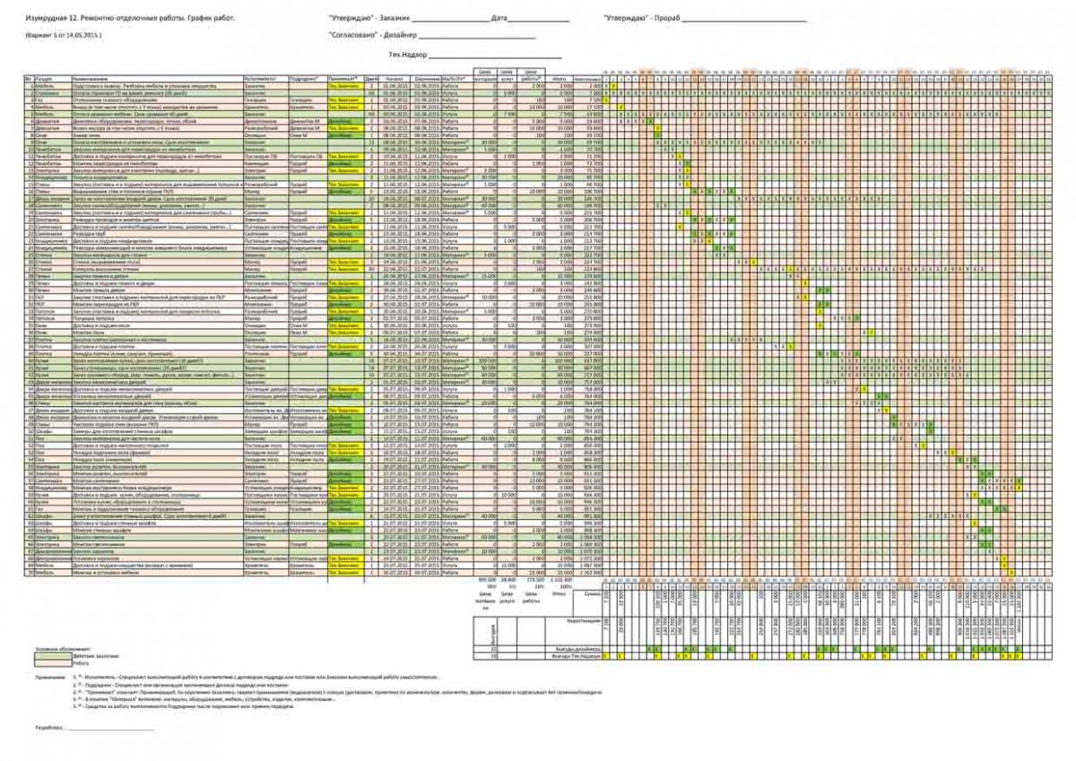 График работы ремонта. График ремонта квартиры. График производства работ ремонт квартиры. График производства работ по ремонту квартиры. График выполнения работ по ремонту квартир.