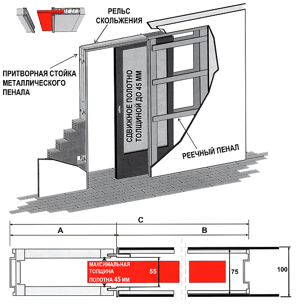 Дверь пенал схема