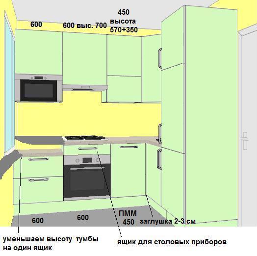 Минимальная высота цоколя кухни
