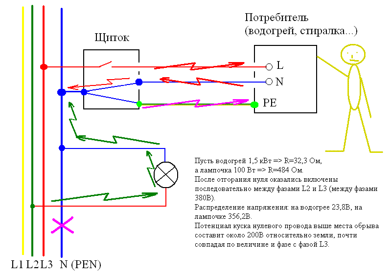 Почему отгорает ноль. Напряжение между фазным проводом и заземлением. Между фазой и нулем. Схема отгорания нуля. Напряжение между фазой и заземлением.