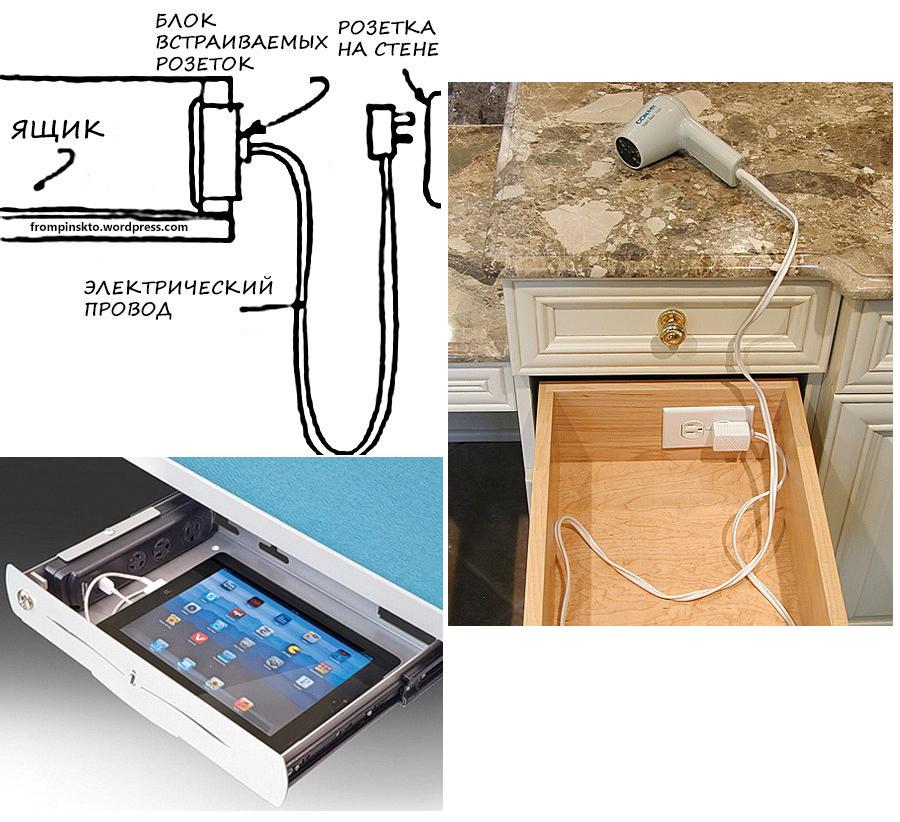 Розетка в тумбе в ванной