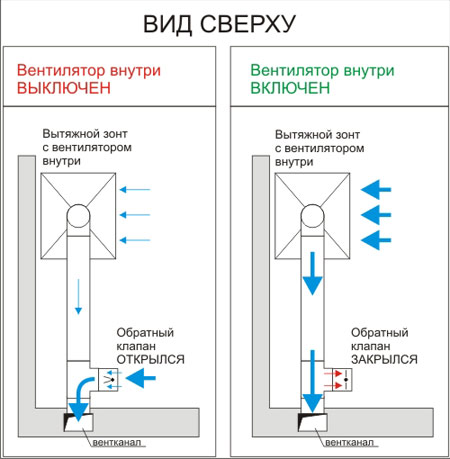 Обратный клапан на плоский короб