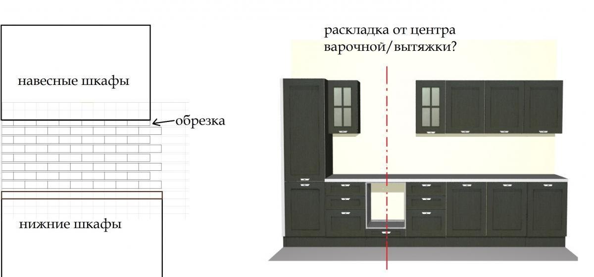 Размер кухонного фартука от столешницы до навесных шкафов на кухне