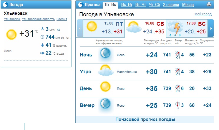 Почасовой прогноз погоды волгоград на 3 дня. Прогноз погоды в Ульяновске. Погода в Ульяновске на неделю. Почасовой прогноз погоды Новосибирск сегодня. Погода в Ульяновске на месяц.