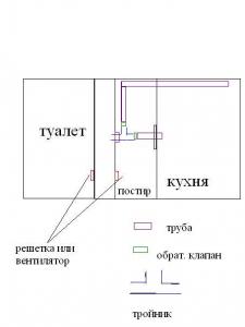 Схема вентиляции кухни