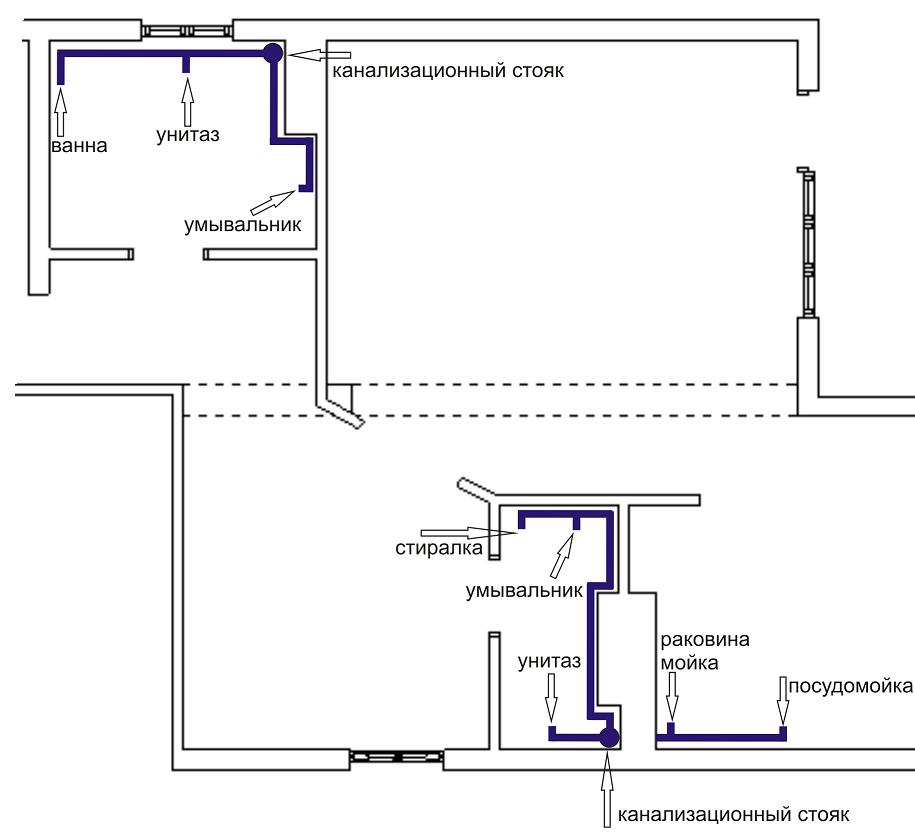 Схема канализации квартиры