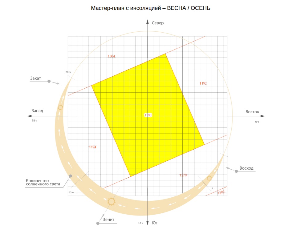 Мастер план с инсоляцией