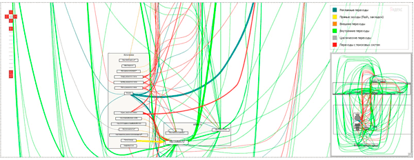 Карта переходов сайта
