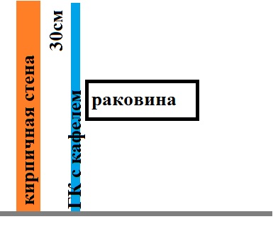 Есть ли вариант крепления умывальника не к стене?