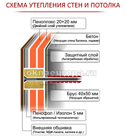 объединение комнаты и лоджии