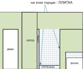 Дом. Все лучшее сразу: кабан, кирпичная стена, белая кухня и немного лофта. Умоляю, помогите!