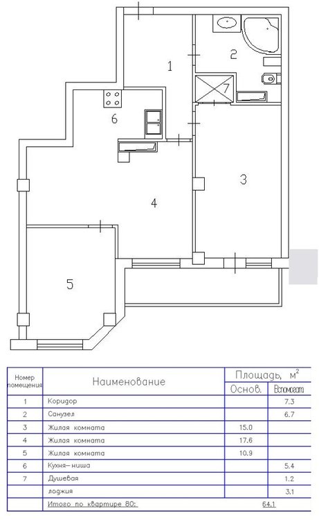 Обсуждение оптимальной планировки-перепланировки двухкомнатной квартиры