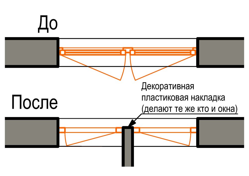 Двое разнополых детей и двухкомнатная квартира