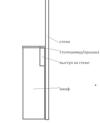 Большая переделка