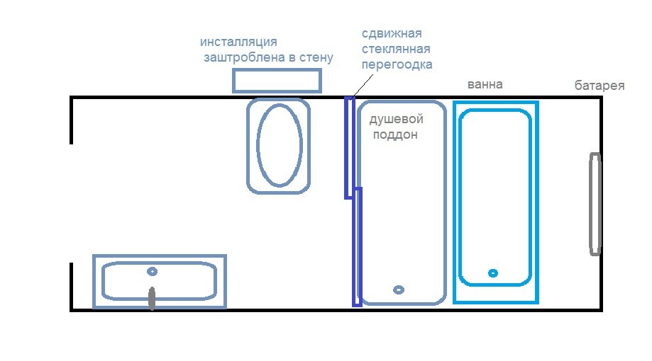 Приключения горожан в деревне