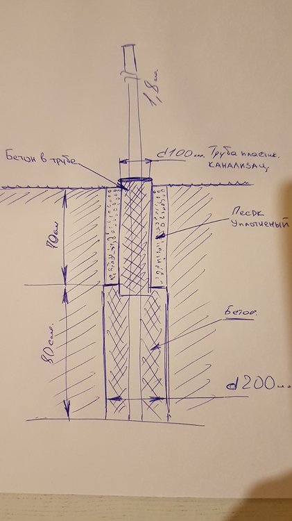 Работа над ошибками: загородный дом...