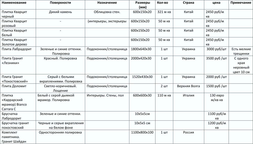 Плитка и брусчатка со склада