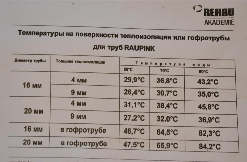 Cантехпомощь.Вопрос-ответ.От идеи до воплощения