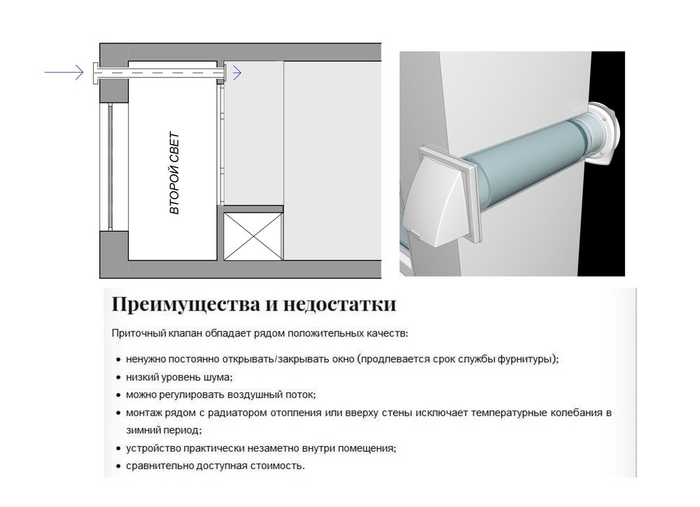 Помощь в планировке с антрессольным этажом