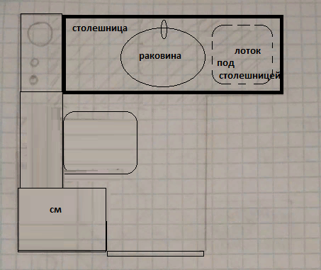 Квартира мечты с нуля