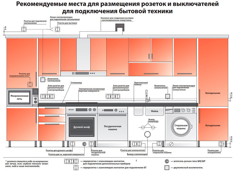 Мойка в прямом углу или