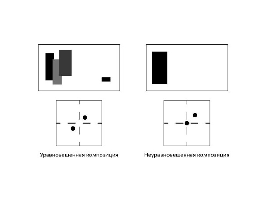 Уравновешенный рисунок. Уравновешенная композиция. Уравновешенная и неуравновешенная композиция. Уравновешенная композиция и неуравновешенная композиция. Уравновешенность и неуравновешенность в композиции.