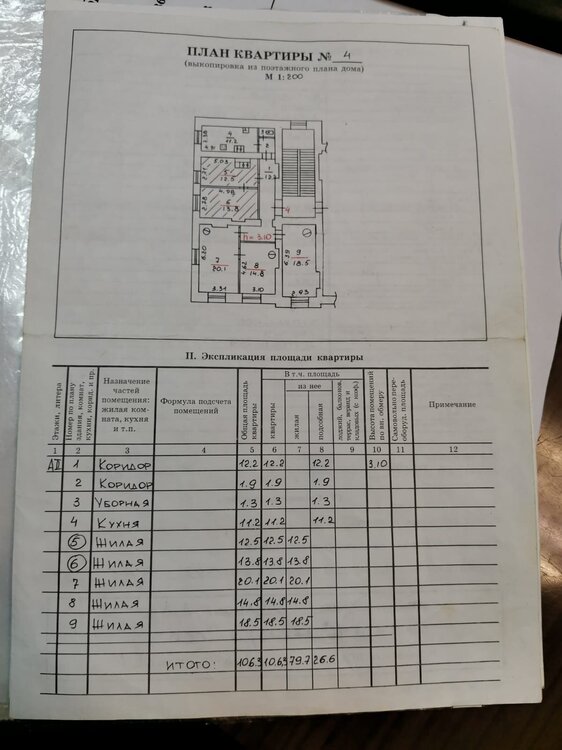 Сломали голову - 4 комнаты в старом фонде, 106 кв.м.